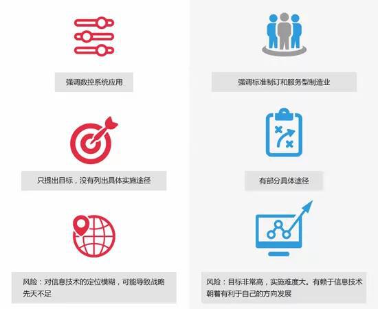 工業(yè)4.0 工業(yè)4.0