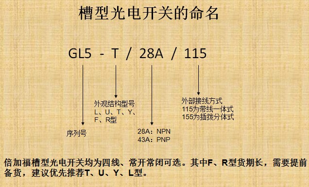 倍加福接近開關(guān)、光電開關(guān)等產(chǎn)品技術(shù)培訓(xùn)會