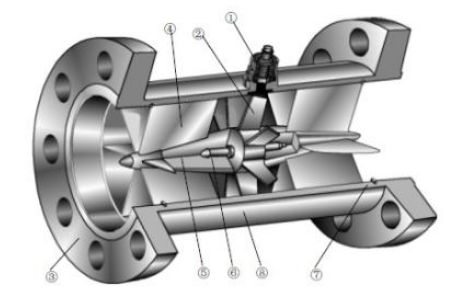 渦輪流量計傳感器靈敏度的計算方式？