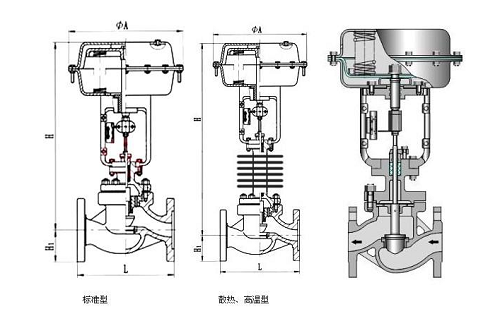 調(diào)節(jié)閥采用電動還是氣動的好？