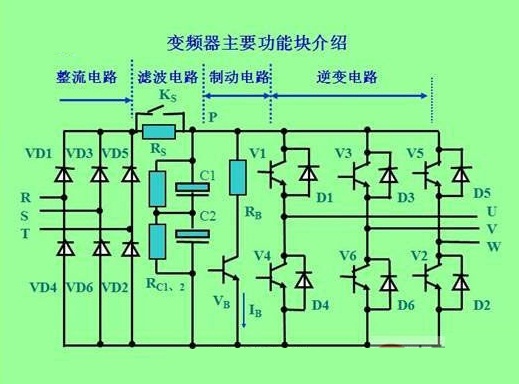 變頻器原理結(jié)構(gòu)圖