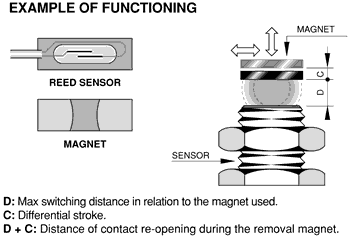 什么是磁性接近傳感器，磁傳感器的工作原理