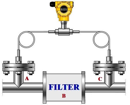 壓差傳感器 壓差傳感器