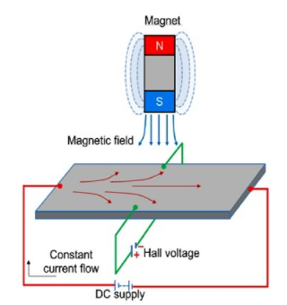 霍爾效應(yīng)傳感器.png 霍爾效應(yīng)傳感器.png
