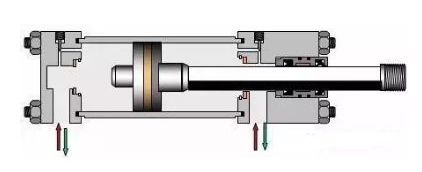 液壓缸運(yùn)動慢 液壓缸運(yùn)動慢