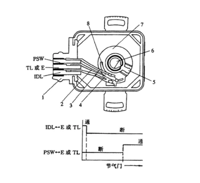 節(jié)氣門位置傳感器如何更換，更換節(jié)氣門位置傳感器有哪些方法？