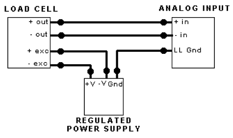 如何連接稱重傳感器，安裝稱重傳感器要記住的正確方式