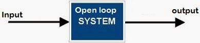 自動化開環(huán)控制系統(tǒng)和閉環(huán)控制系統(tǒng)的輸出方式有什么區(qū)別？