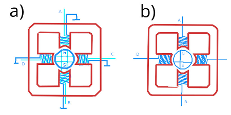 步進(jìn)電機(jī)控制器系統(tǒng)特性，雙極和單極控制類型有什么不同？