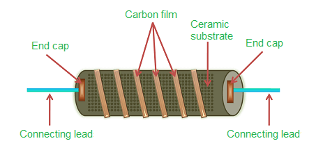碳膜電位器電子電路的功能應(yīng)用，碳膜電位器負(fù)溫度系數(shù)高調(diào)整