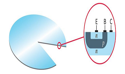 結(jié)隔離集成電路(IC)是什么，結(jié)隔離集成電路的技術(shù)原理怎么樣？
