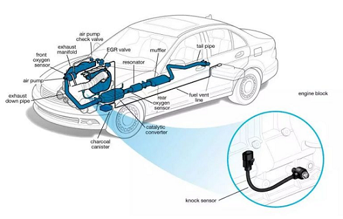 爆震傳感器發(fā)生故障怎么檢查？爆震傳感器故障的簡單檢查方式？