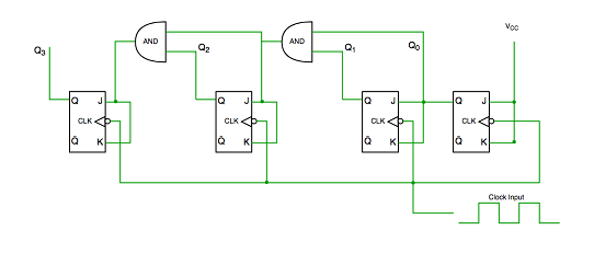 同步計(jì)數(shù)器和異步計(jì)數(shù)器兩種類(lèi)型的主要區(qū)別？