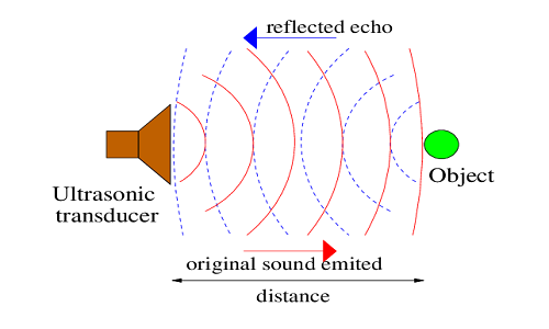 直線傳感器檢測距離怎么測，直線傳感器檢測距離是多少？