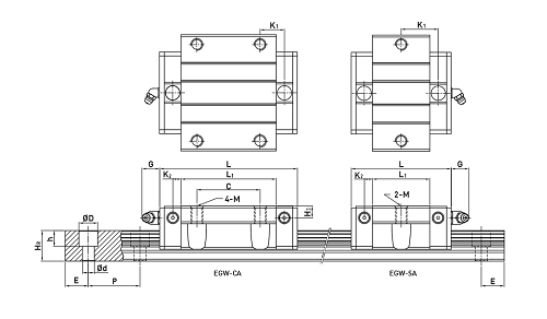 直線電機模組的主要組成部件有哪些，直線電機模組的支撐結構