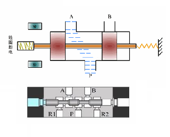 兩位三通電磁閥是什么組成，兩位三通電磁閥的應用注意事項