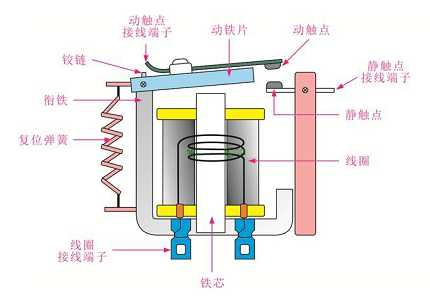 高壓繼電器的作用實(shí)時(shí)監(jiān)測(cè)電力系統(tǒng)，發(fā)揮著控制的重要作用